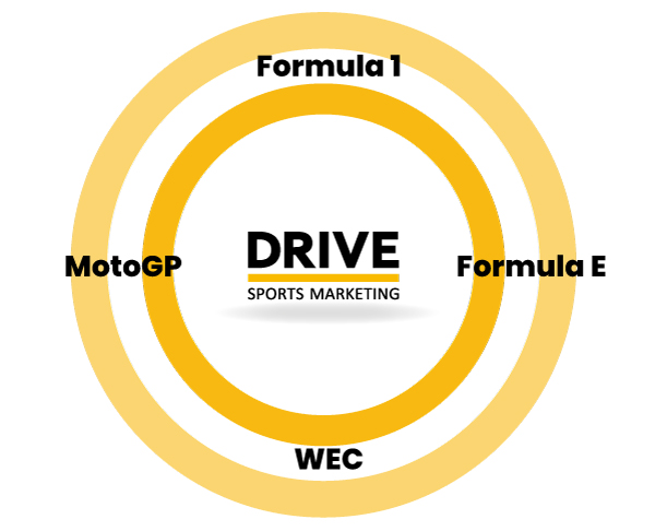 Formula 1 Sponsorship Agency Formula E Sponsorship Agency MotoGP Sponsorship Agency WEC Sponsorship Agency